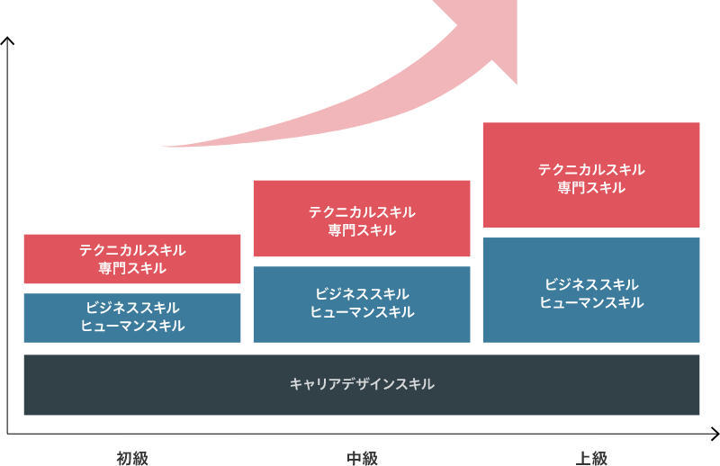 教育訓練計画